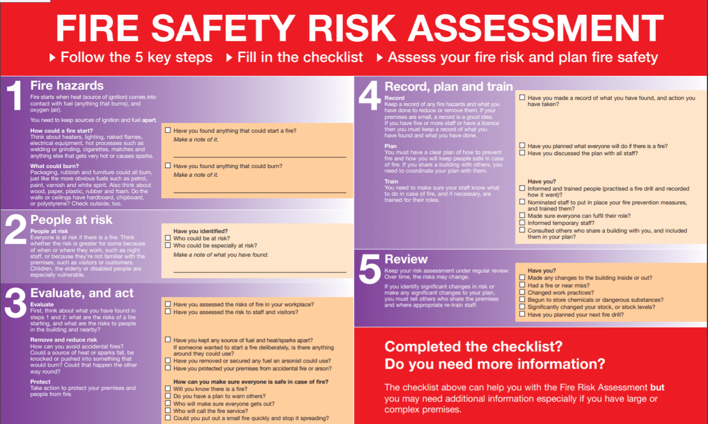5 steps to  fire risk assessment. HSE Fire Risk Assessment