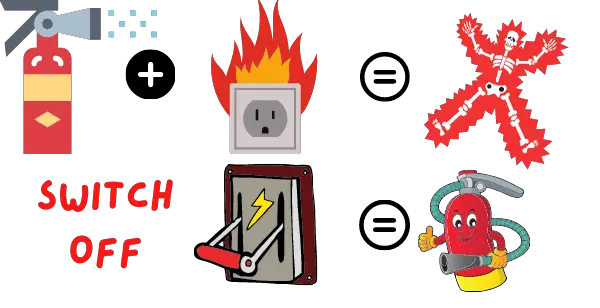 switch off burning electrical appliances before tackling the fire.
https://healthandsafetytoday.co.uk/home-fire-extinguisher-reviews/